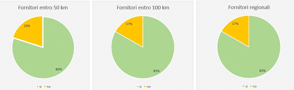 fornitori ok